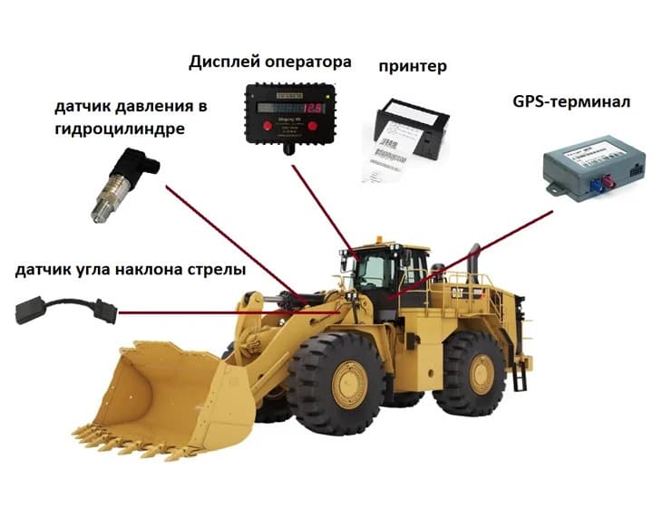 Спутниковый Мониторинг оборудования и спецтехники